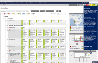 PRTG System Monitoring