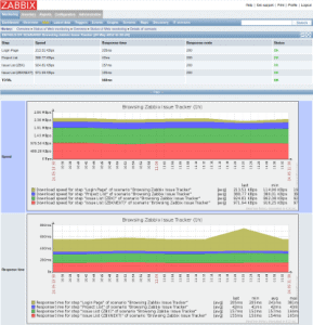 Zabbix Monitoring