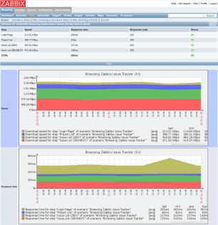 Zabbix Monitoring