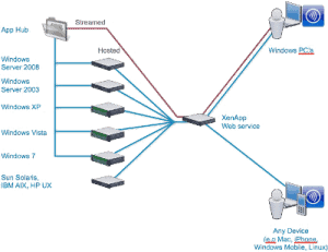 Citrix XenApp