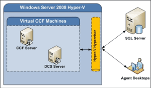 Microsoft Hyper-V