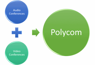 Polycom