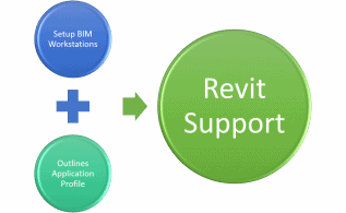 Revit Support