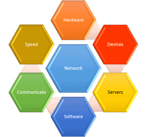 Network support St. Louis