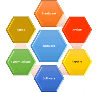 Network support St. Louis