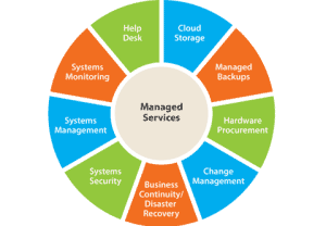 Managed Service Provider Benefits